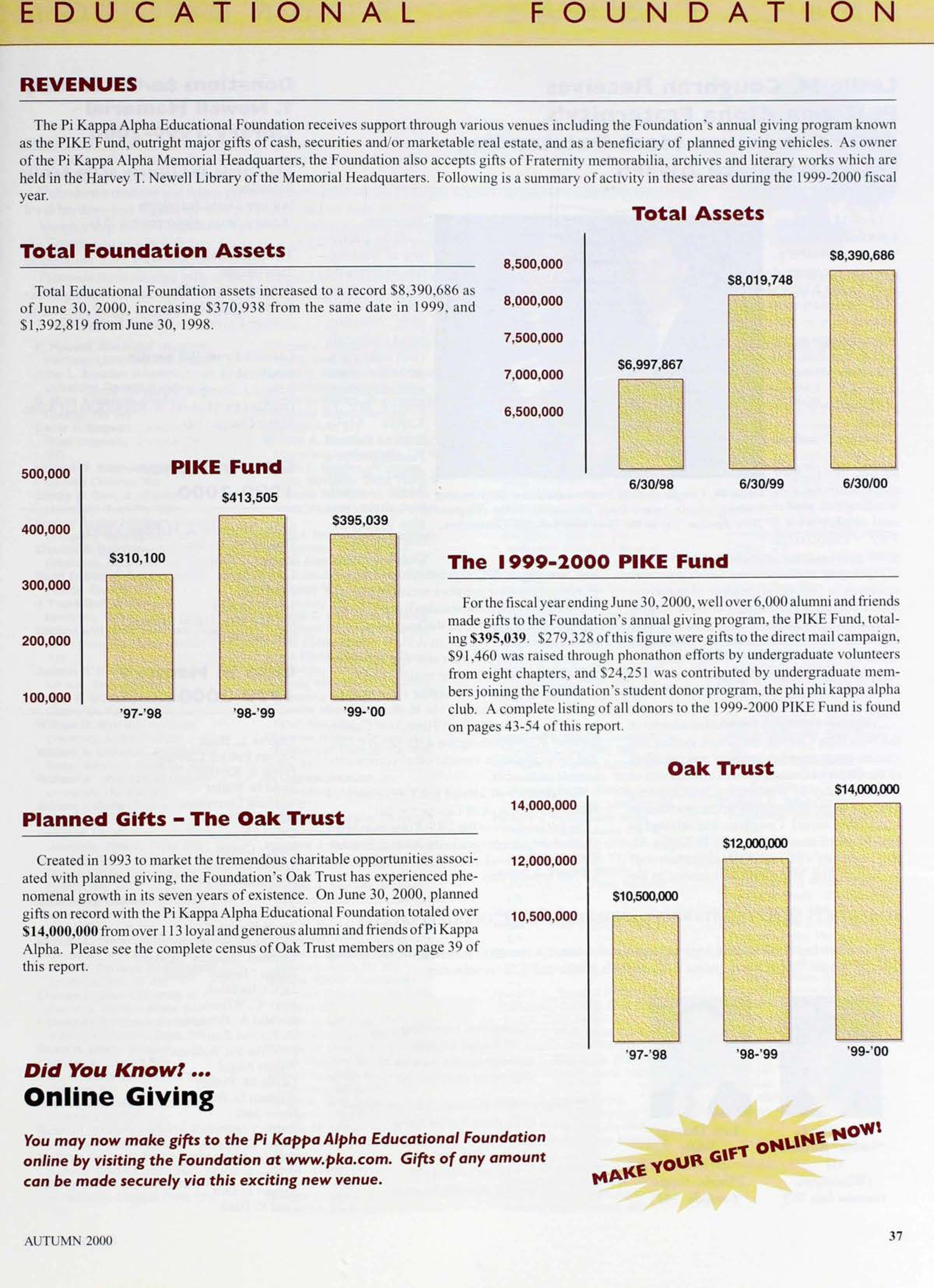 Educational Foundation: Revenues, Autumn 2000